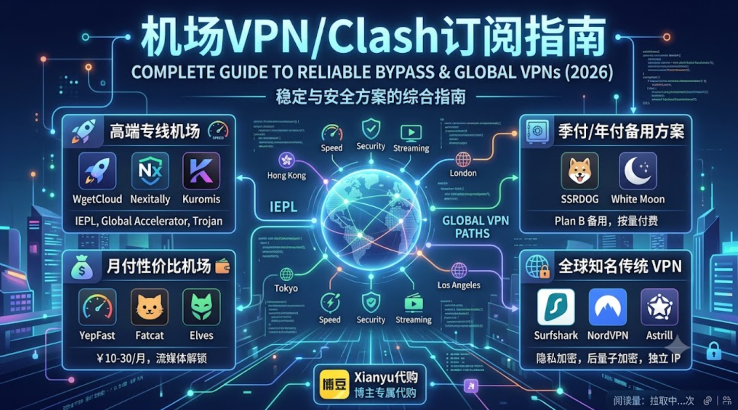 机场vpn/clash订阅